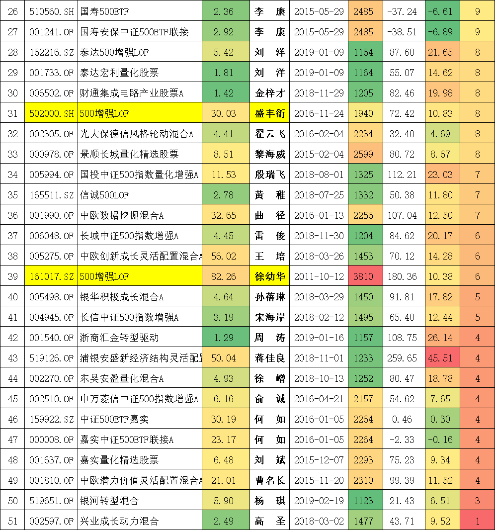 封闭式基金排行一览表（封闭式基金排行一览表下载）-第14张图片-芝麻交易所下载
